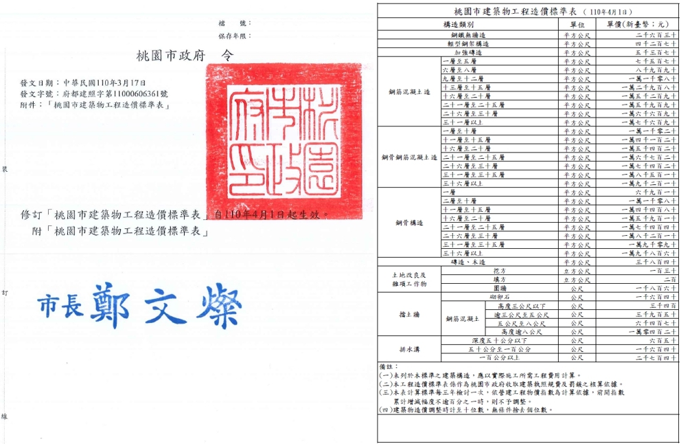 『轉知』:「桃園市建築物工程造價標準表」發布令1份
