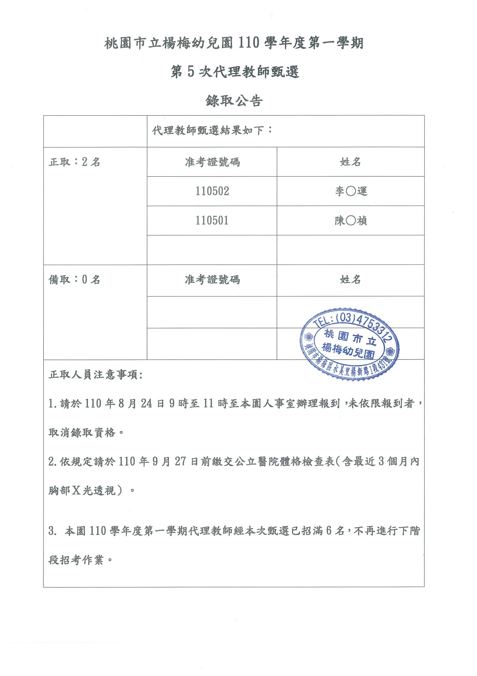 楊梅幼兒園110學年度第一學期第5次代理教師錄取公告【已經招滿】
