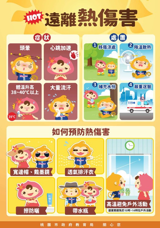 預防熱傷害宣導 預防熱傷害宣導