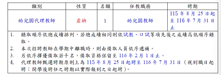115學年度 (虛缺)代理教師甄選簡章及相關公告